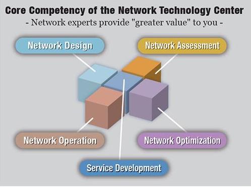 NETWORK CONSULTATION_1